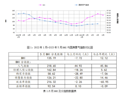 2023年1-5月浙江家具行業(yè)分析 工業(yè)總產(chǎn)值突破406億元與建筑材料銷售新動(dòng)態(tài)