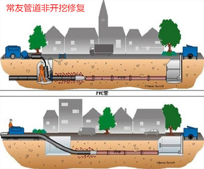 紫外光固化修復(fù)（CIPP）整體非開挖光固化修復(fù)施工技術(shù)流程解析 工控機(jī)顯示屏的關(guān)鍵應(yīng)用