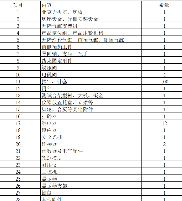 新開(kāi)票營(yíng)業(yè)照下，工控機(jī)顯示屏能否選擇“其他機(jī)械設(shè)備”稅收分類編碼？